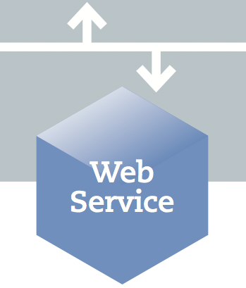 WebServices