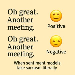 Two identical sarcastic sentences misclassified by sentiment analysis AI
